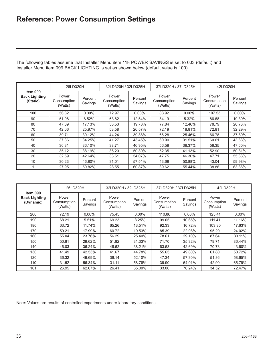 Reference: power consumption settings | LG 32LD320H User Manual | Page 153 / 267
