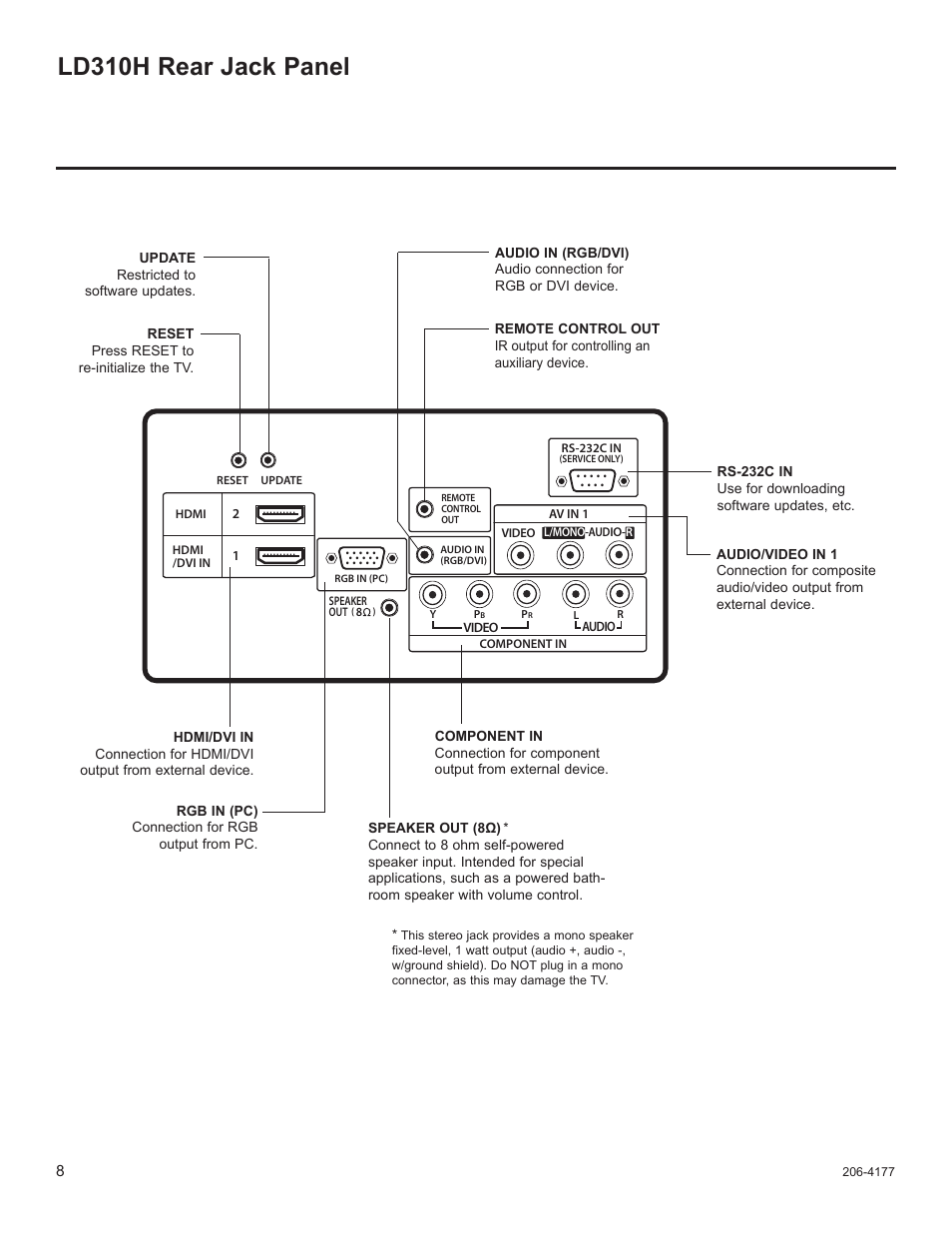 Ld310h rear jack panel | LG 32LD320H User Manual | Page 172 / 267