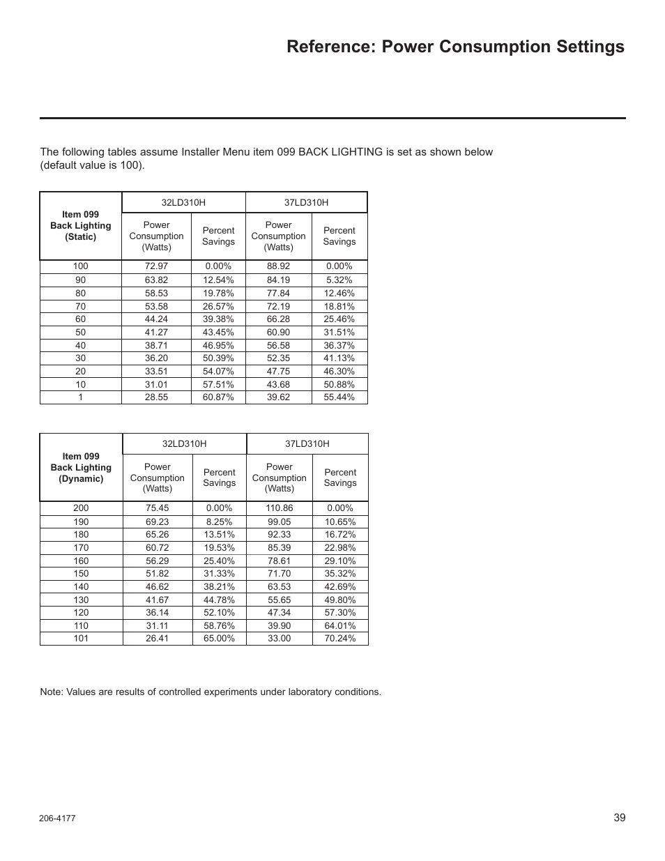 Reference: power consumption settings | LG 32LD320H User Manual | Page 203 / 267