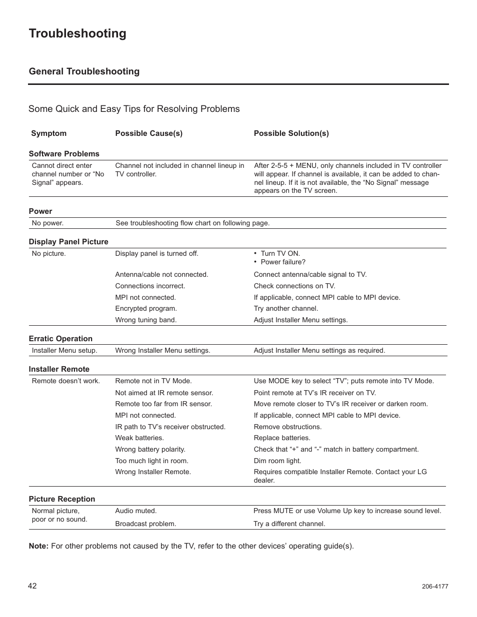 Troubleshooting | LG 32LD320H User Manual | Page 206 / 267