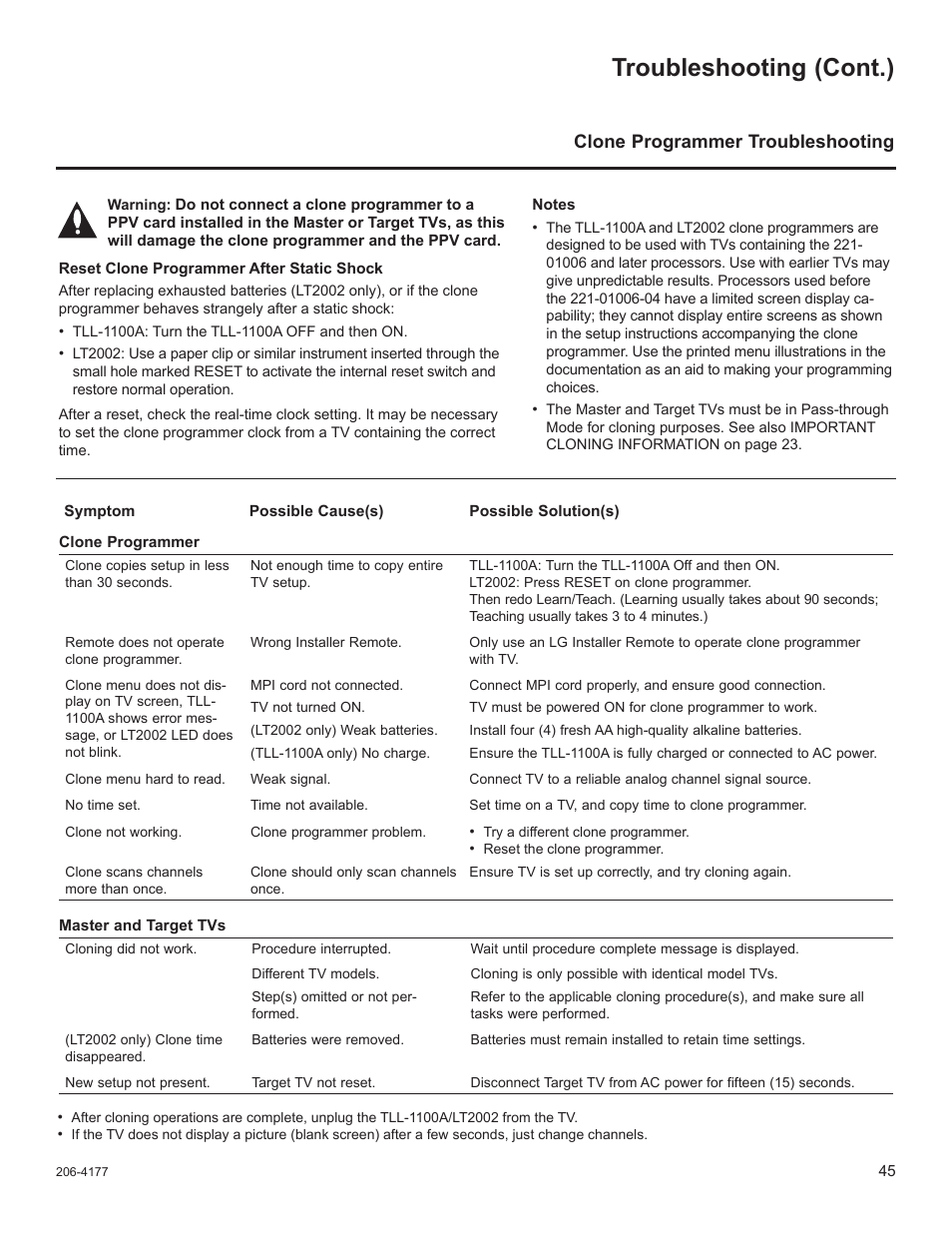 Troubleshooting (cont.), Clone programmer troubleshooting | LG 32LD320H User Manual | Page 209 / 267