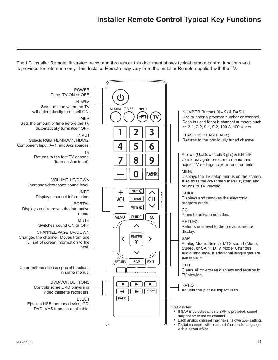 Installer remote control typical key functions, Vol ch, Flashbk | LG 32LD320H User Manual | Page 223 / 267