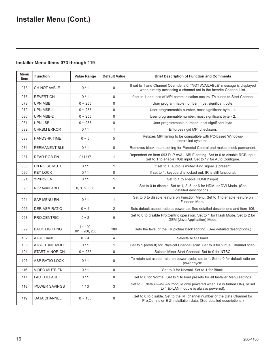 Installer menu (cont.) | LG 32LD320H User Manual | Page 228 / 267