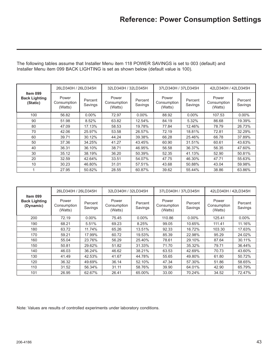 Reference: power consumption settings | LG 32LD320H User Manual | Page 255 / 267