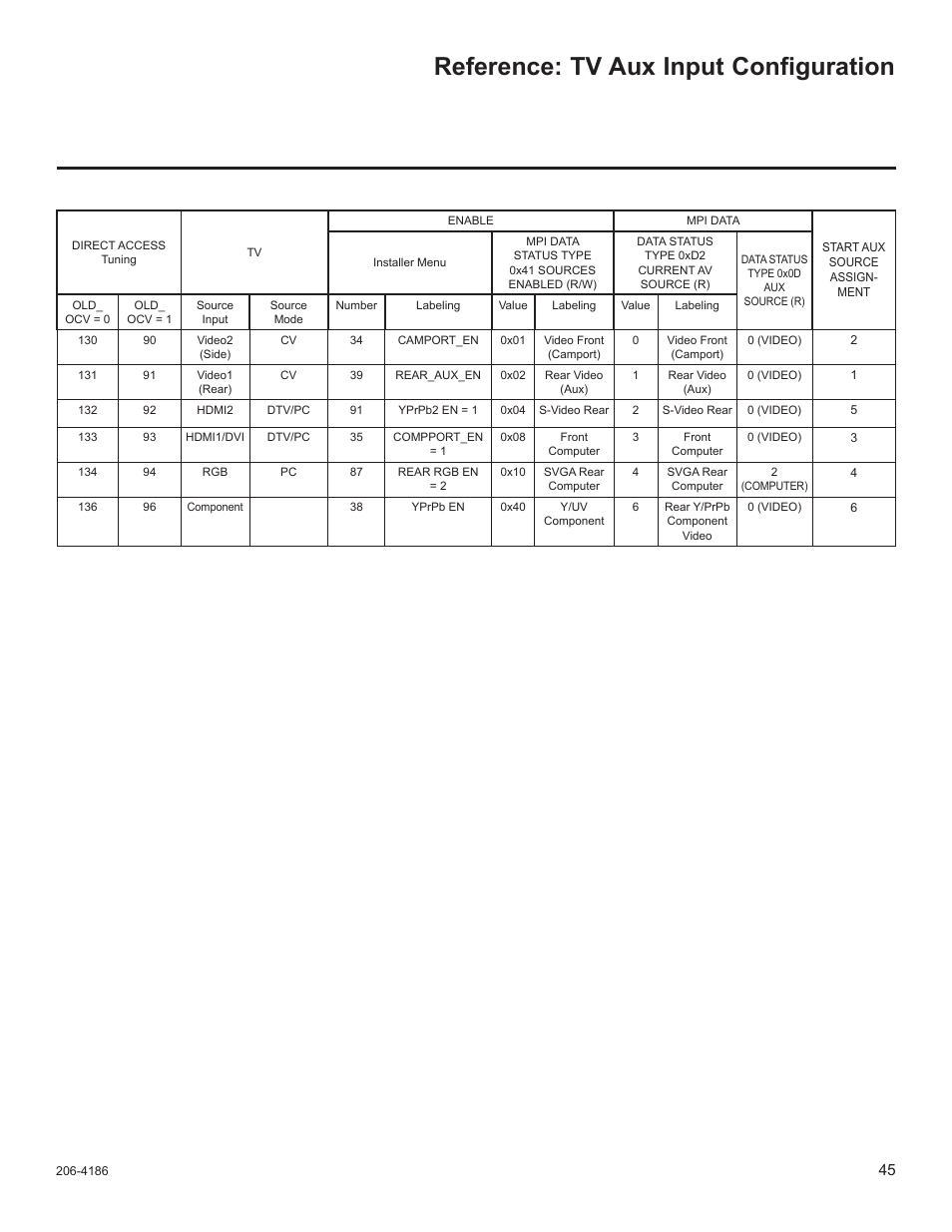 Reference: tv aux input configuration | LG 32LD320H User Manual | Page 257 / 267