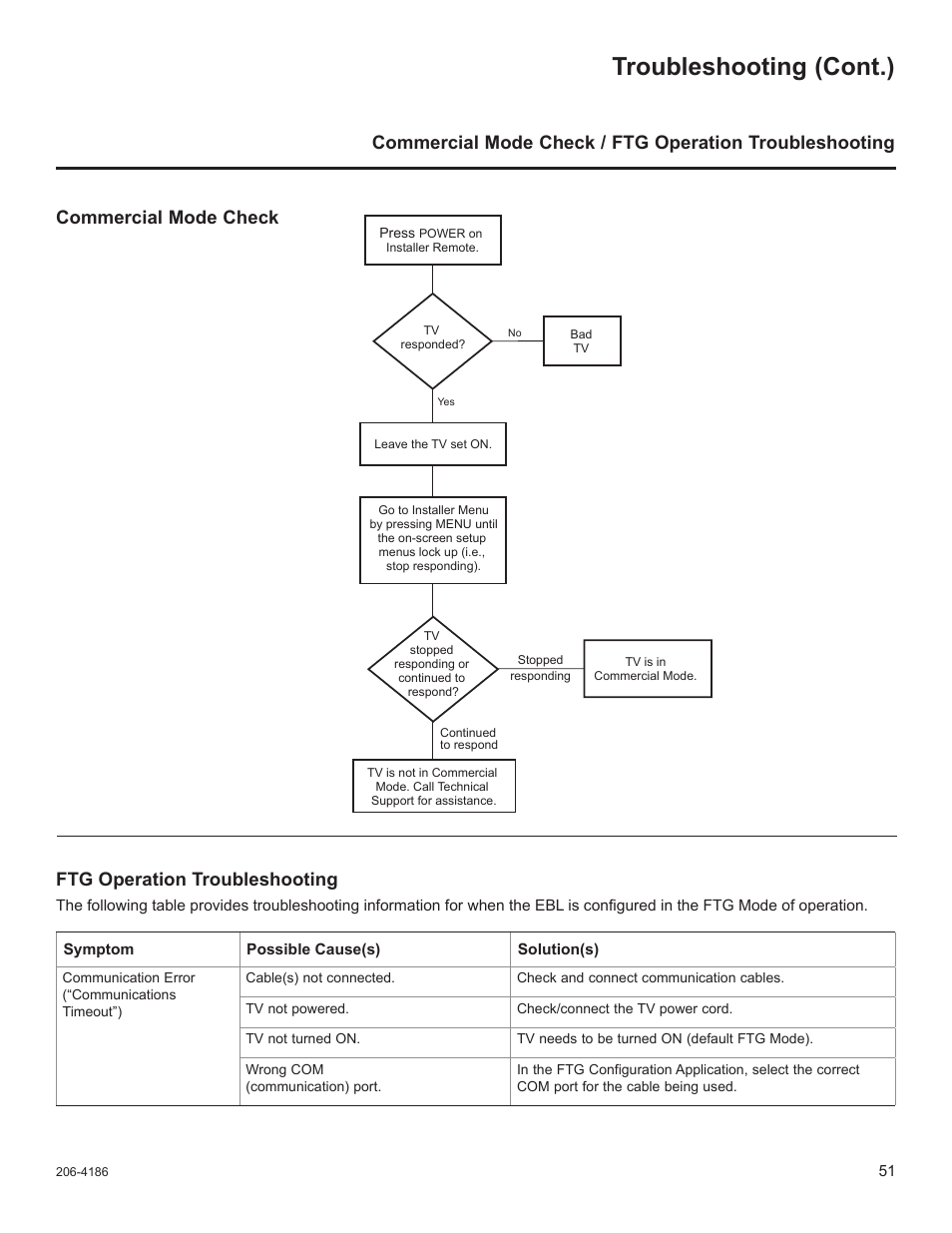 Troubleshooting (cont.) | LG 32LD320H User Manual | Page 263 / 267