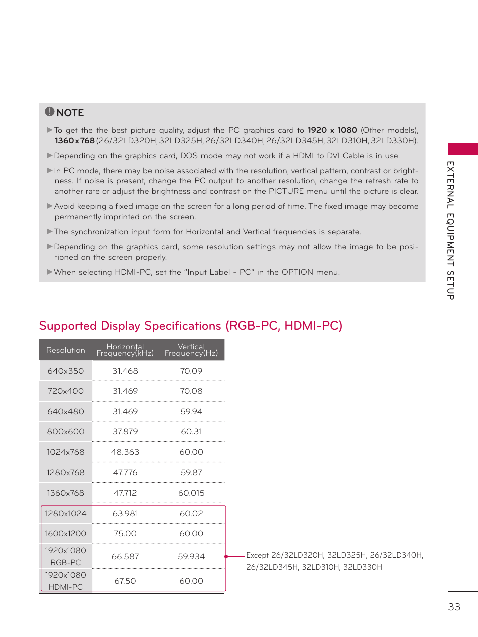 Supported display specifications (rgb-pc, hdmi-pc) | LG 32LD320H User Manual | Page 33 / 267