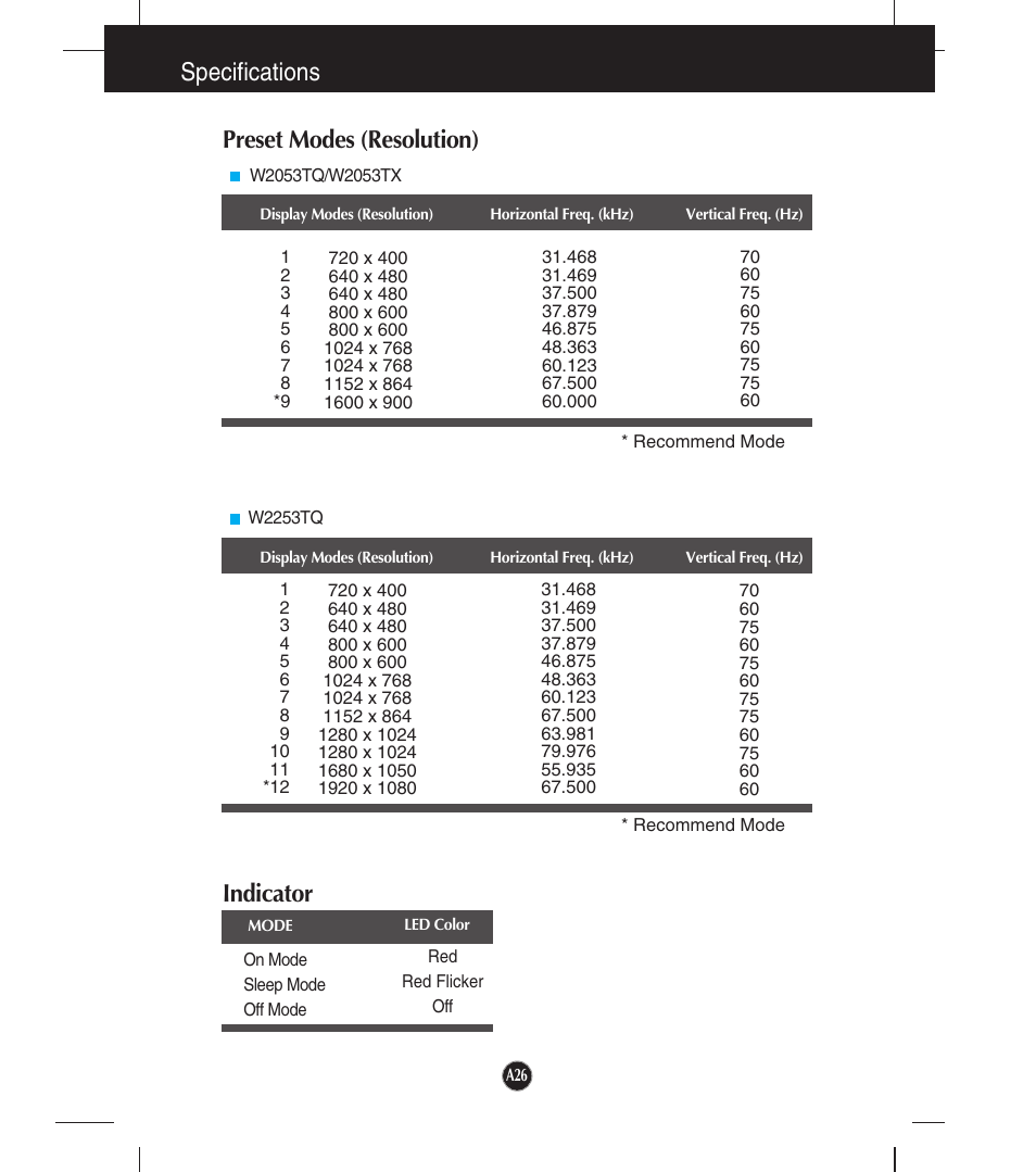 Preset modes (resolution), Indicator, Specifications | LG W2053TX-PF User Manual | Page 27 / 28