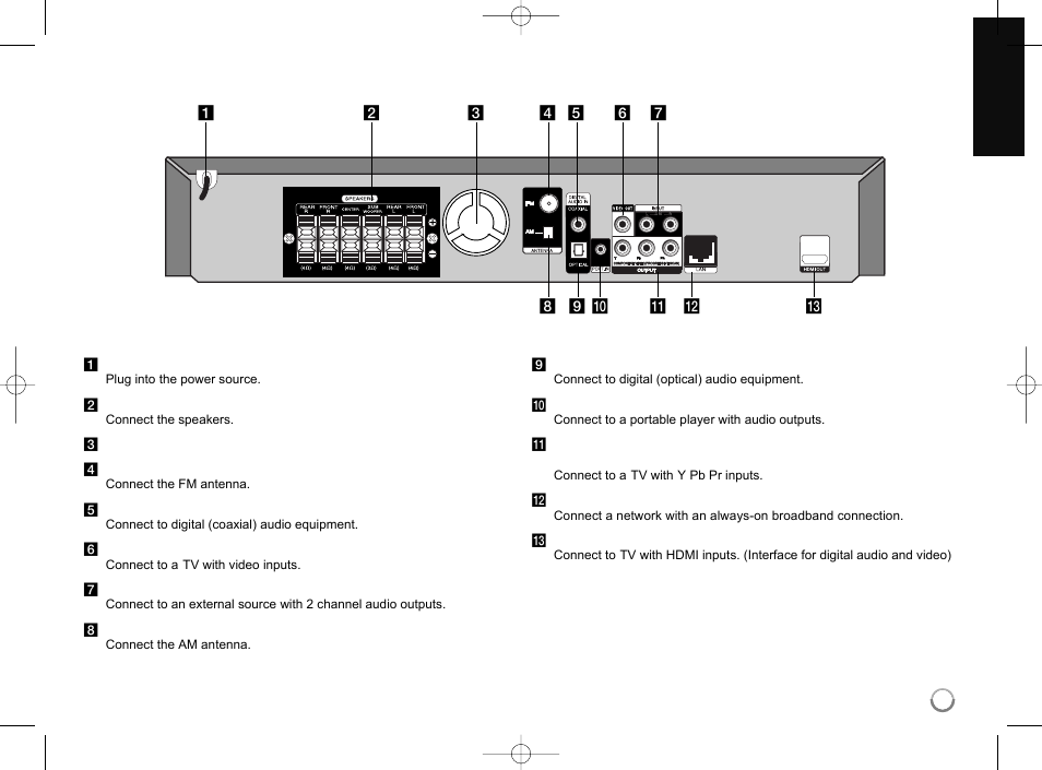 Rear panel | LG LHB953 User Manual | Page 11 / 65