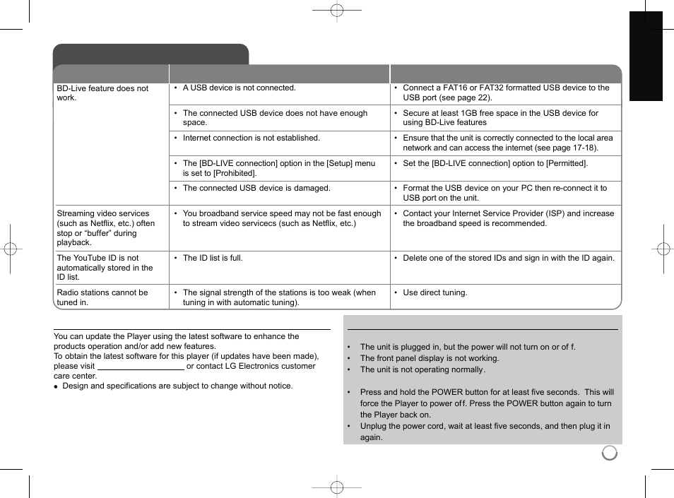 Troubleshooting | LG LHB953 User Manual | Page 61 / 65