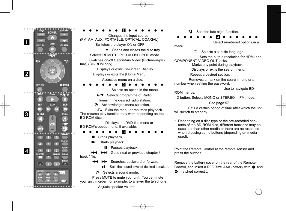 Remote control, Ab c d | LG LHB953 User Manual | Page 9 / 65