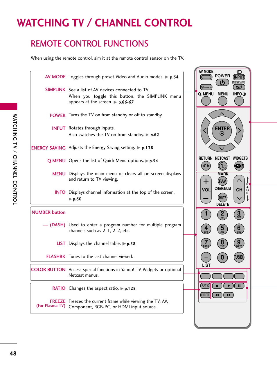 Watching tv / channel control, Remote control functions, Watching tv / channel contr ol | LG 47LH50 User Manual | Page 48 / 194