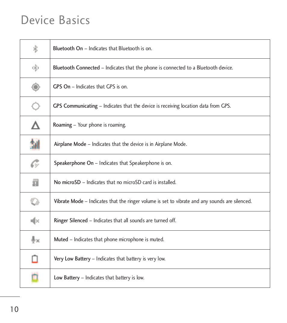 Device basics | LG LGL55C User Manual | Page 12 / 506