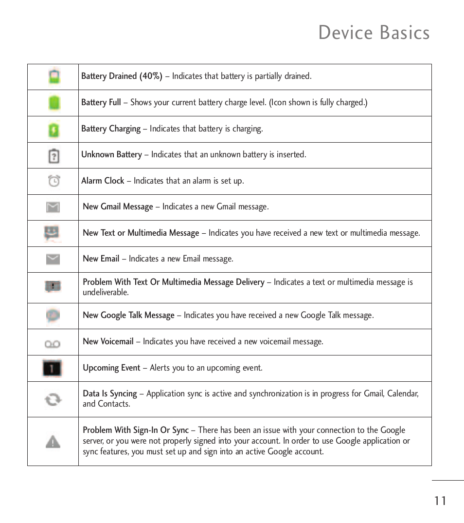 Device basics | LG LGL55C User Manual | Page 13 / 506