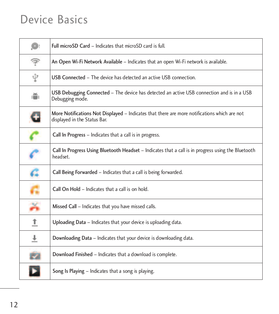 Device basics | LG LGL55C User Manual | Page 14 / 506