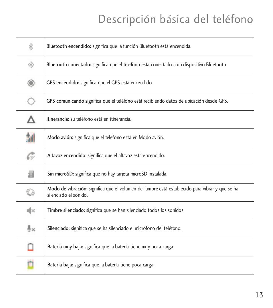 Descripción básica del teléfono | LG LGL55C User Manual | Page 255 / 506