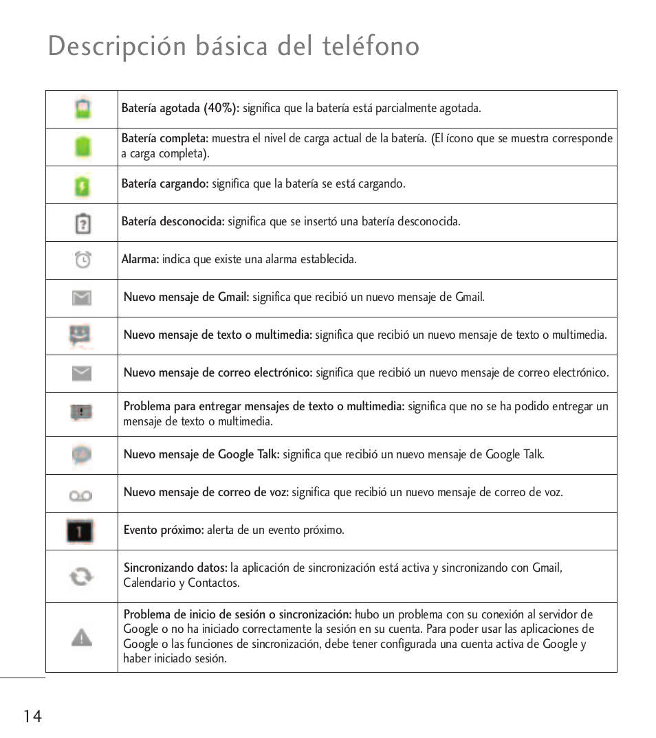 Descripción básica del teléfono | LG LGL55C User Manual | Page 256 / 506