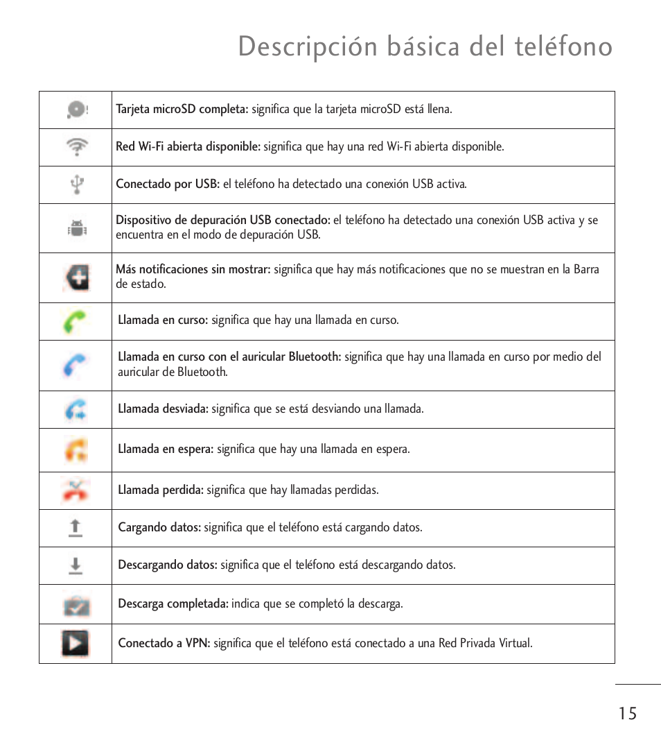 Descripción básica del teléfono | LG LGL55C User Manual | Page 257 / 506