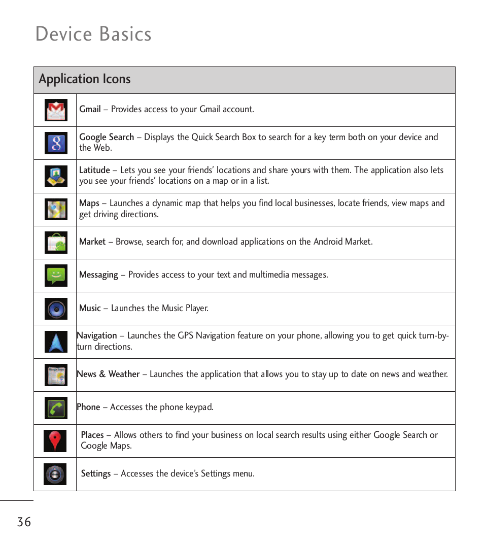 Device basics, Application icons | LG LGL55C User Manual | Page 38 / 506