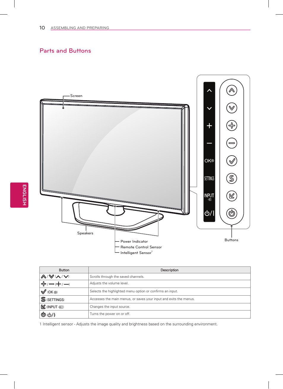 Parts and buttons, English | LG 50LN5400 User Manual | Page 10 / 48