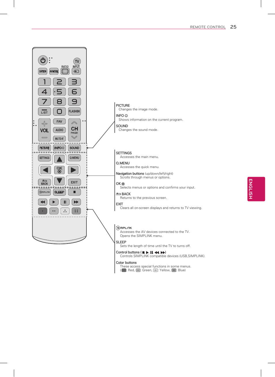 English | LG 50LN5400 User Manual | Page 25 / 48