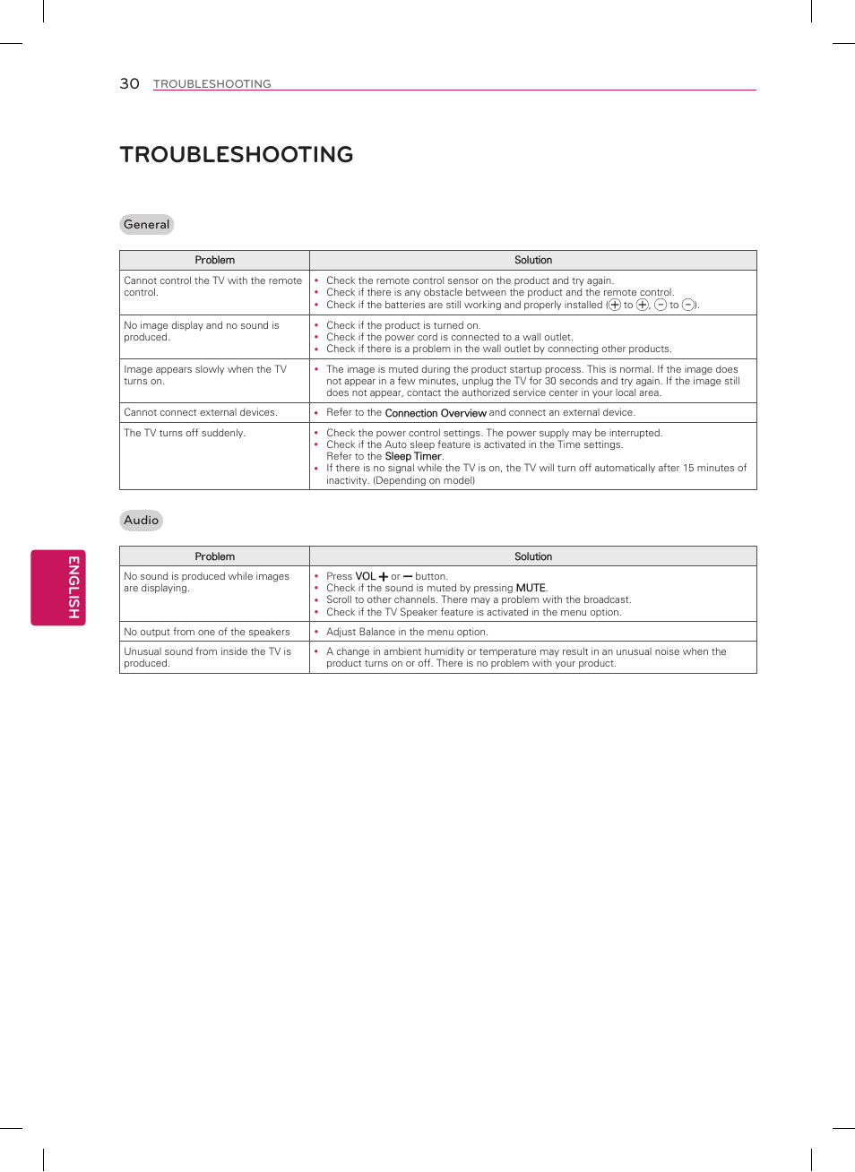 Troubleshooting, English | LG 50LN5400 User Manual | Page 30 / 48