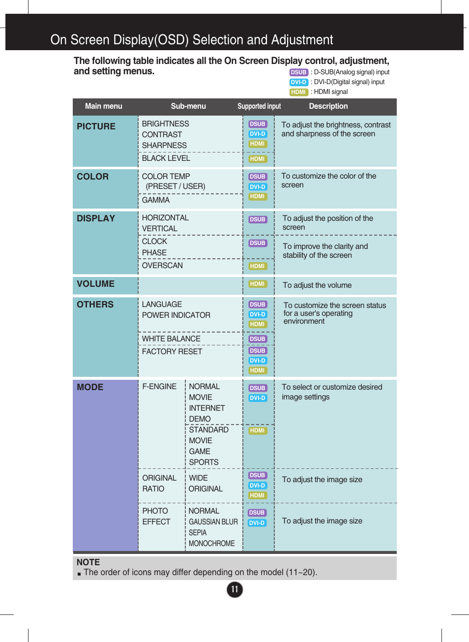 On screen display(osd) selection and adjustment | LG E2340V-PN User Manual | Page 12 / 28