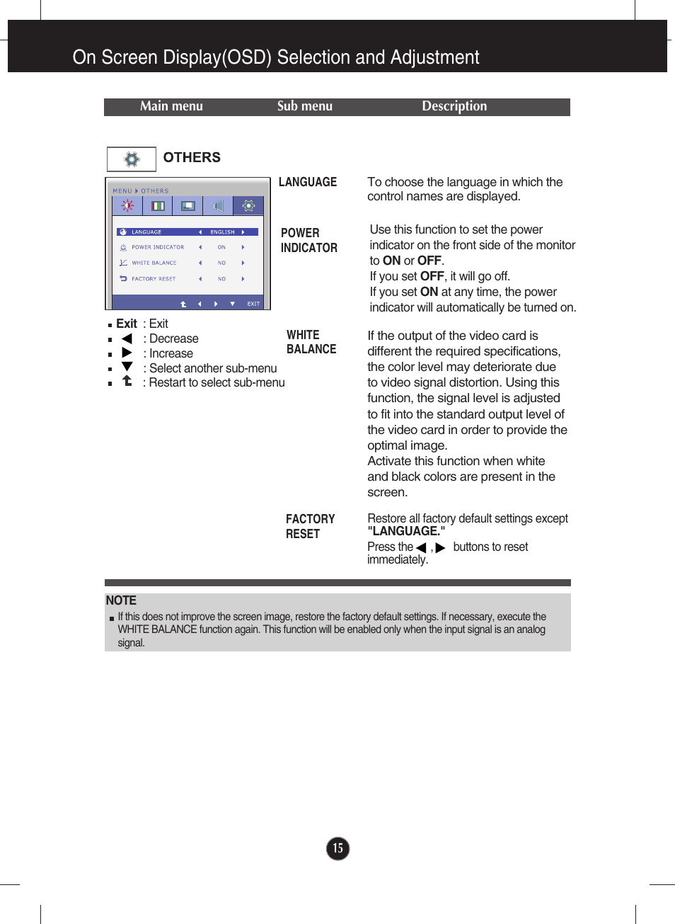 Others, On screen display(osd) selection and adjustment | LG E2340V-PN User Manual | Page 16 / 28