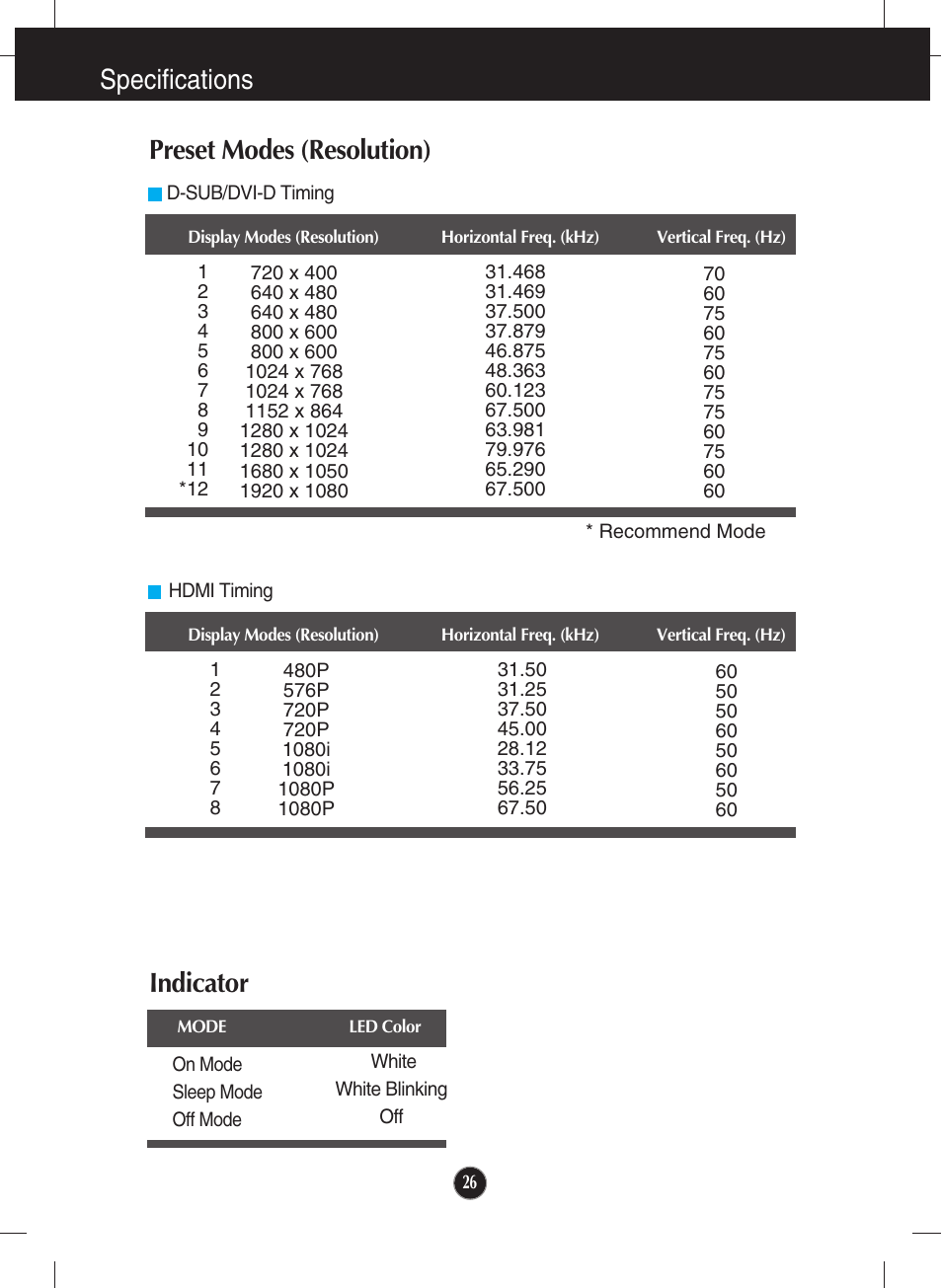 Preset modes (resolution), D-sub/dvi-d timing, Hdmi timing | Indicator, Specifications preset modes (resolution) indicator | LG E2340V-PN User Manual | Page 27 / 28