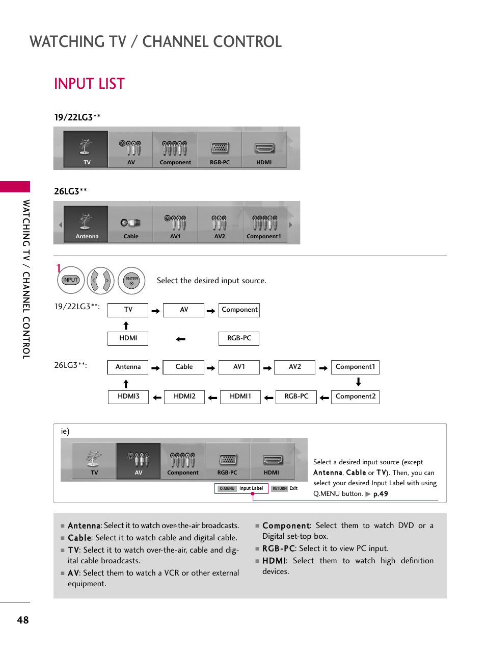 Input list, Watching tv / channel control, Watching tv / channel contr ol | LG 22LG30-UA User Manual | Page 50 / 116