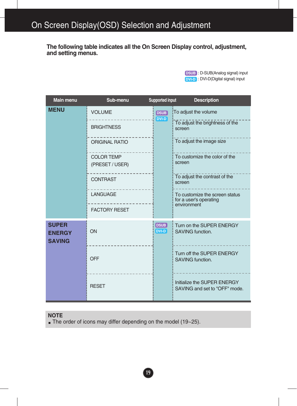 On screen display(osd) selection and adjustment | LG E2411PB-BN User Manual | Page 21 / 36