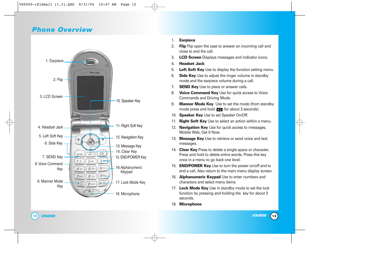 Phone over, Phone over view view | LG LGVX4500 User Manual | Page 8 / 71