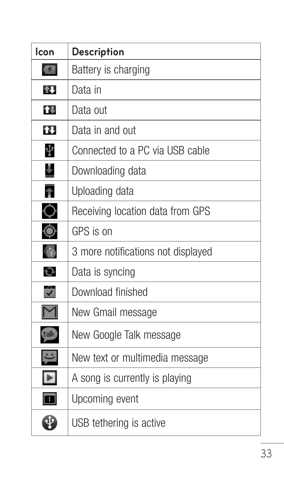 LG C729 User Manual | Page 33 / 412