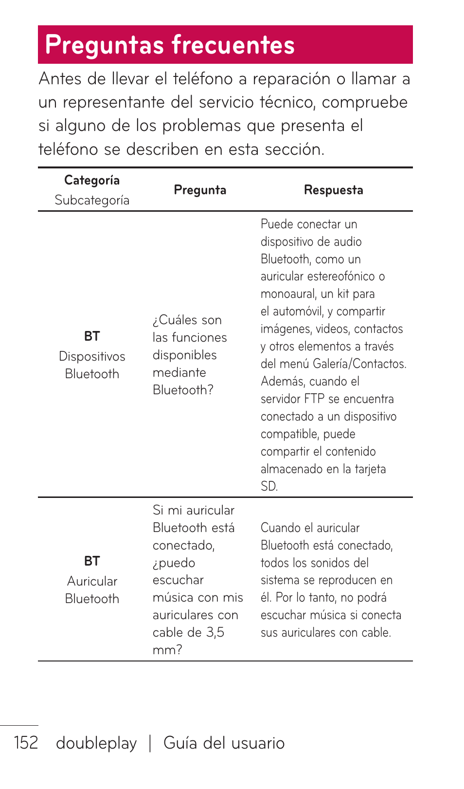 Preguntas frecuentes | LG C729 User Manual | Page 348 / 412