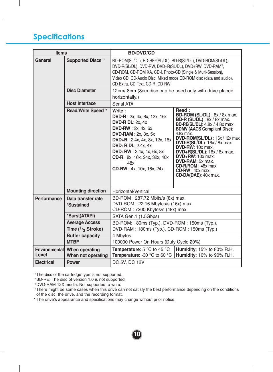 Specifications | LG CH08LS10 User Manual | Page 13 / 15