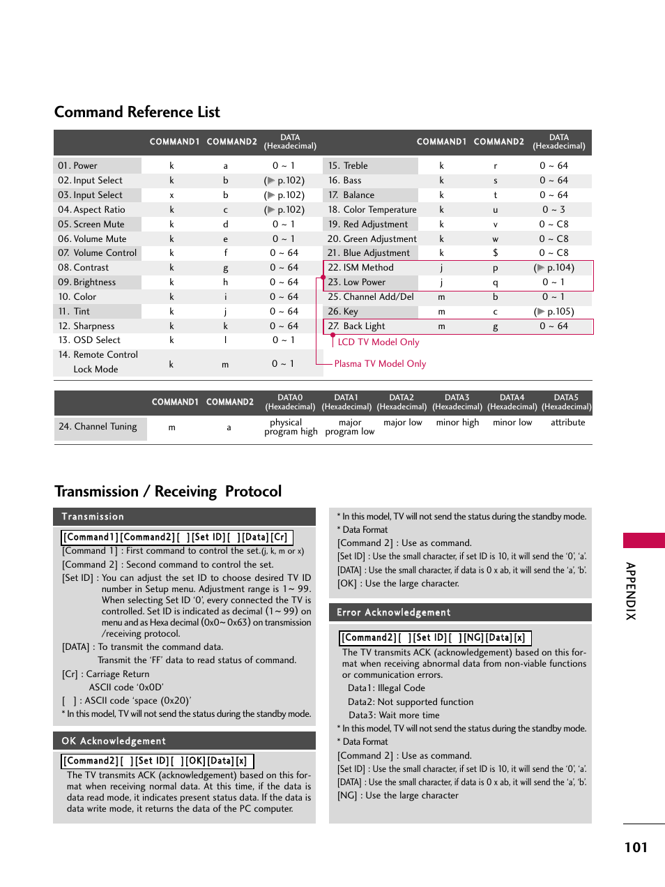 Command reference list, Transmission / receiving protocol, Appendix | LG 47LC7DF User Manual | Page 103 / 122