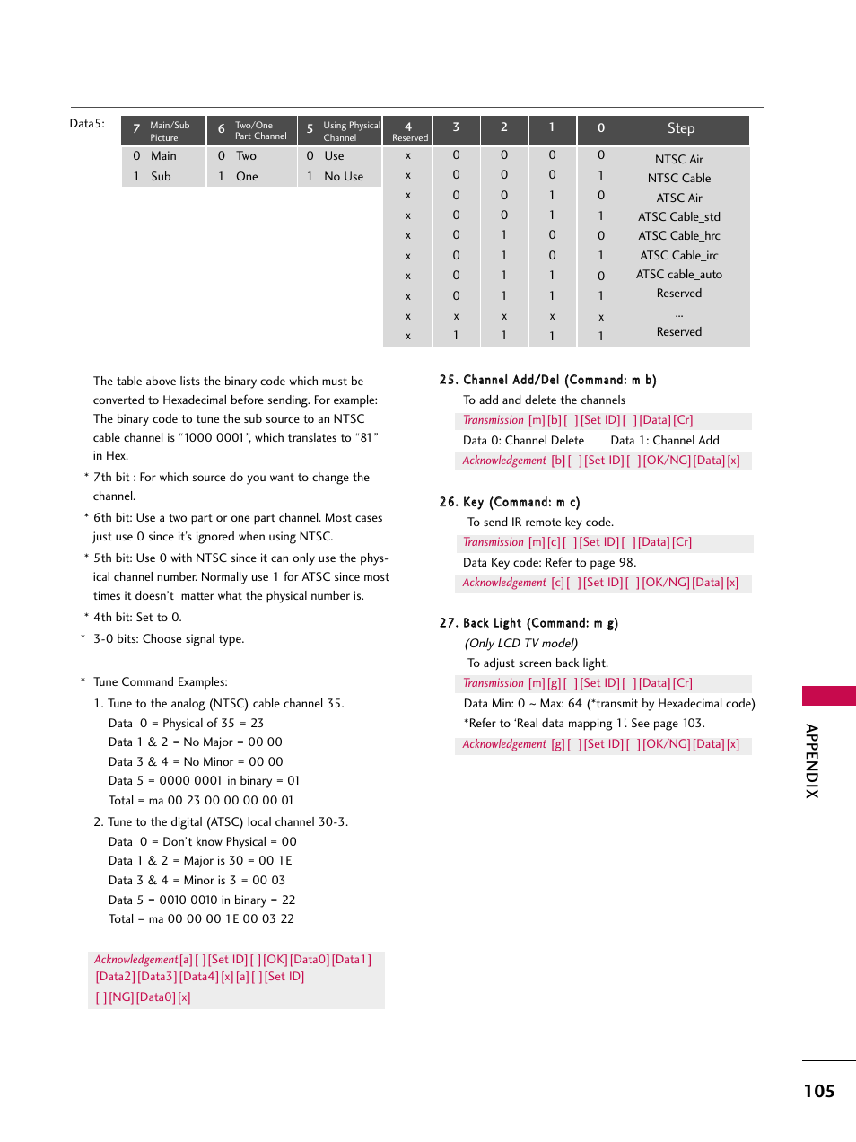 Appendix | LG 47LC7DF User Manual | Page 107 / 122