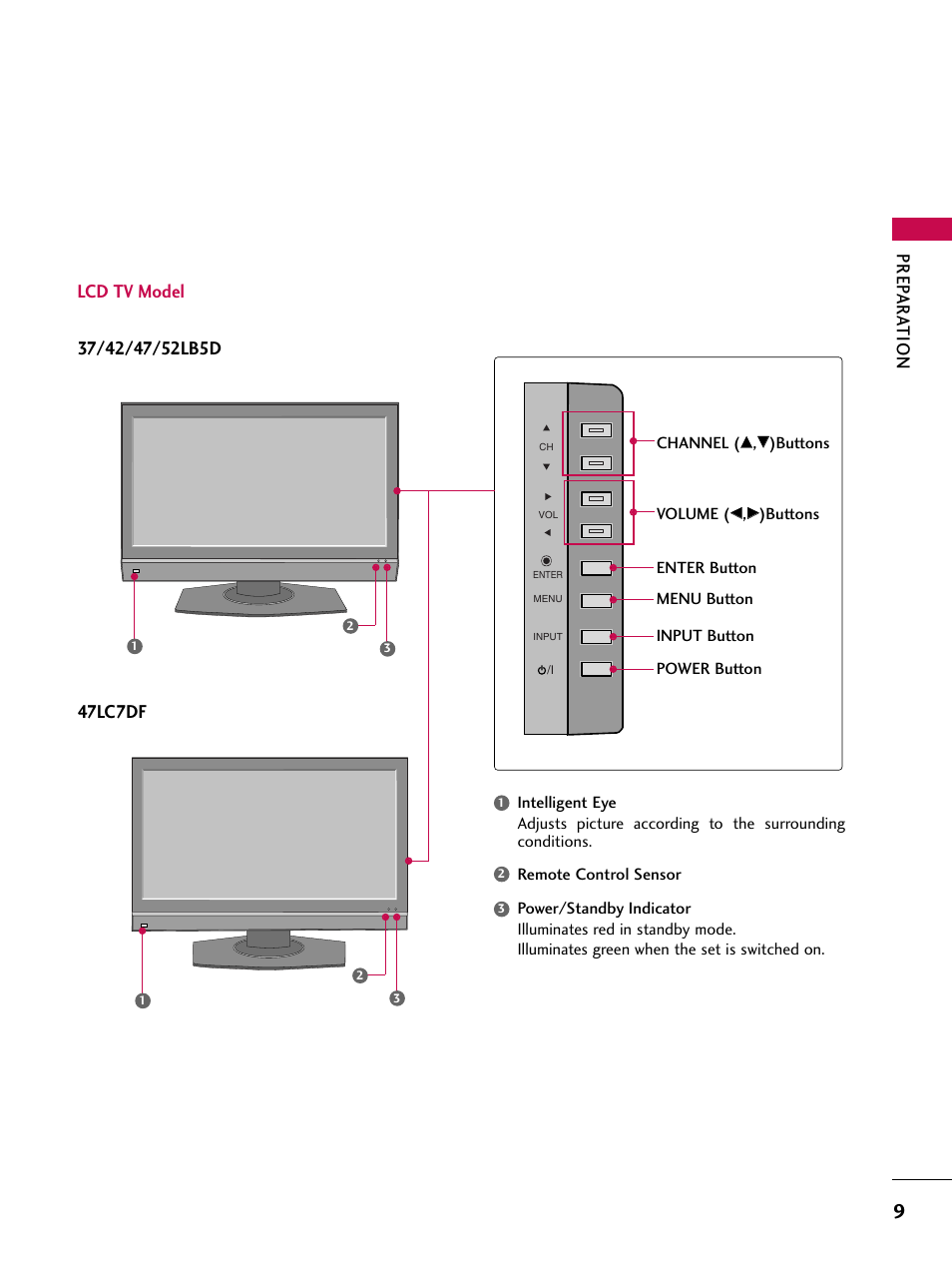 Lcd tv model, Prep ar ation | LG 47LC7DF User Manual | Page 11 / 122