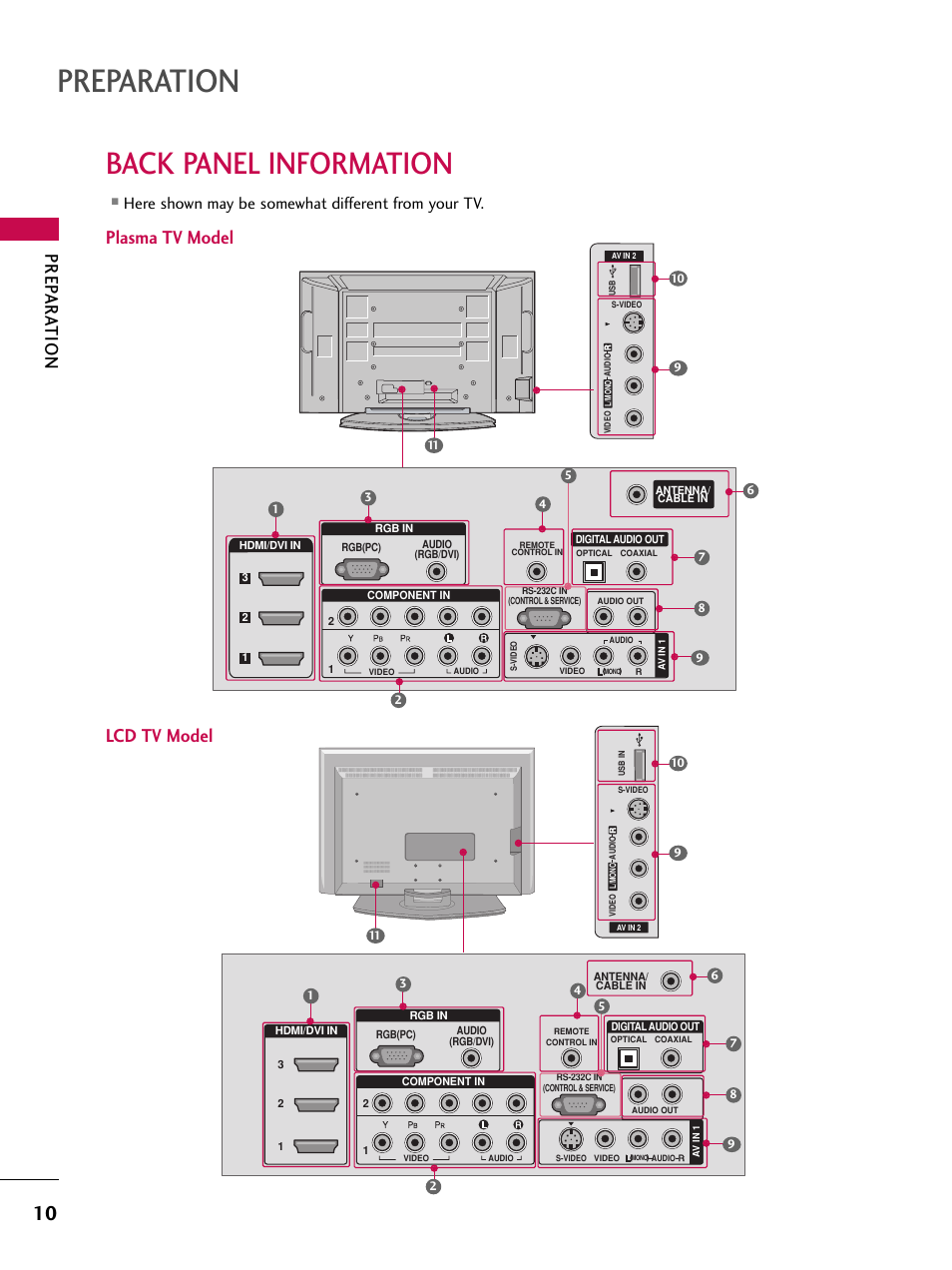 Back panel information, Preparation, Prep ar ation | Plasma tv model lcd tv model, Here shown may be somewhat different from your tv | LG 47LC7DF User Manual | Page 12 / 122