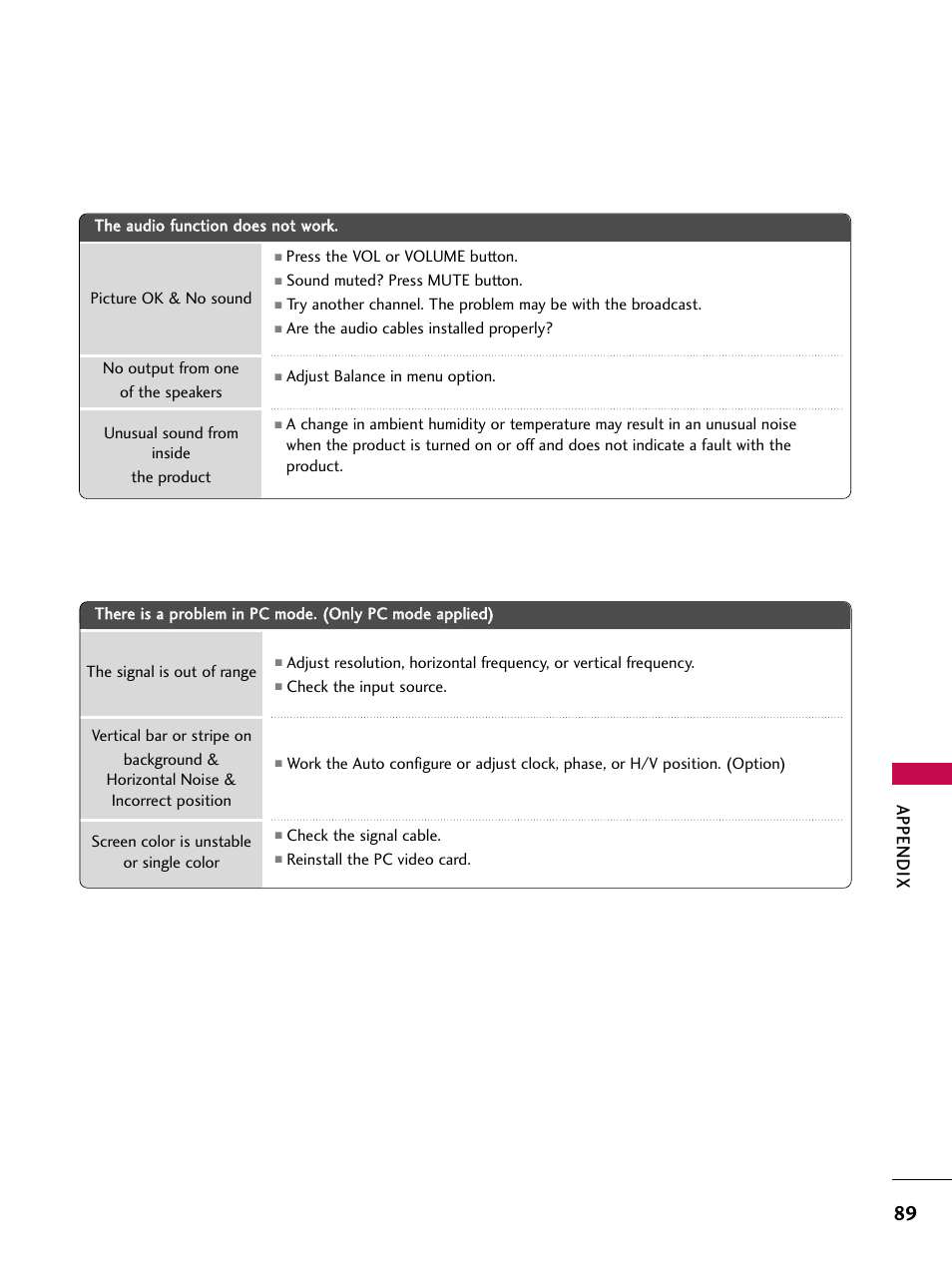 Appendix | LG 47LC7DF User Manual | Page 91 / 122