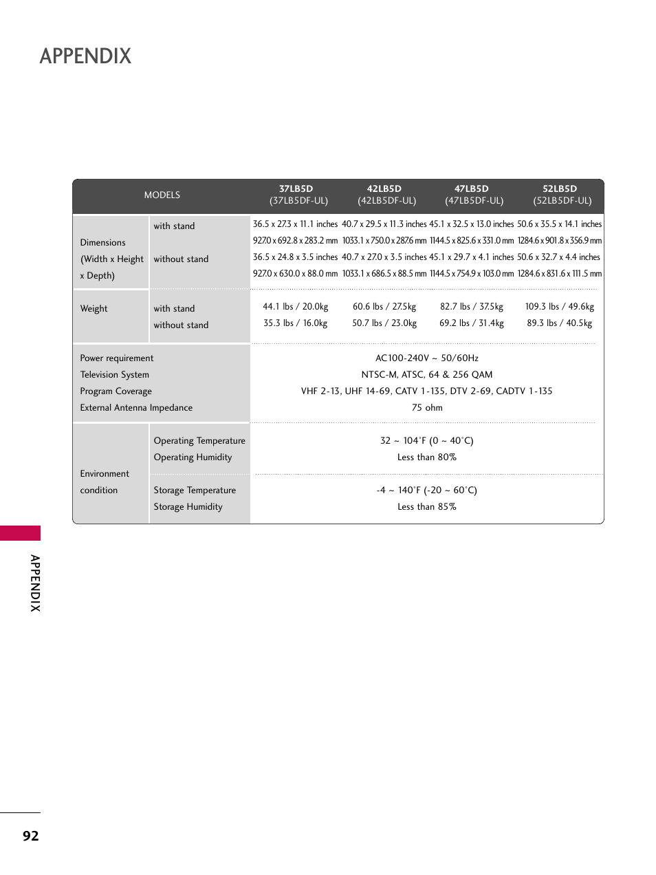 Appendix | LG 47LC7DF User Manual | Page 94 / 122