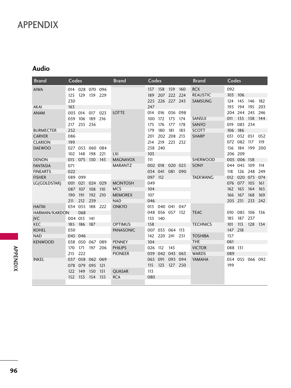 Audio, Appendix | LG 47LC7DF User Manual | Page 98 / 122