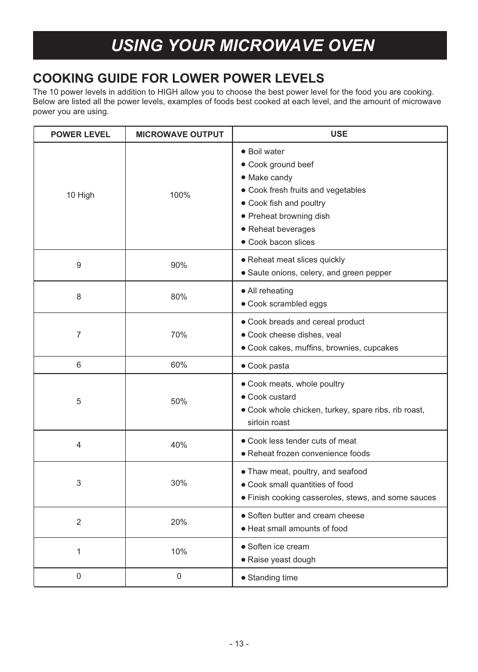 Using your microwave oven, Cooking guide for lower power levels | LG LMVM2033SB User Manual | Page 13 / 32