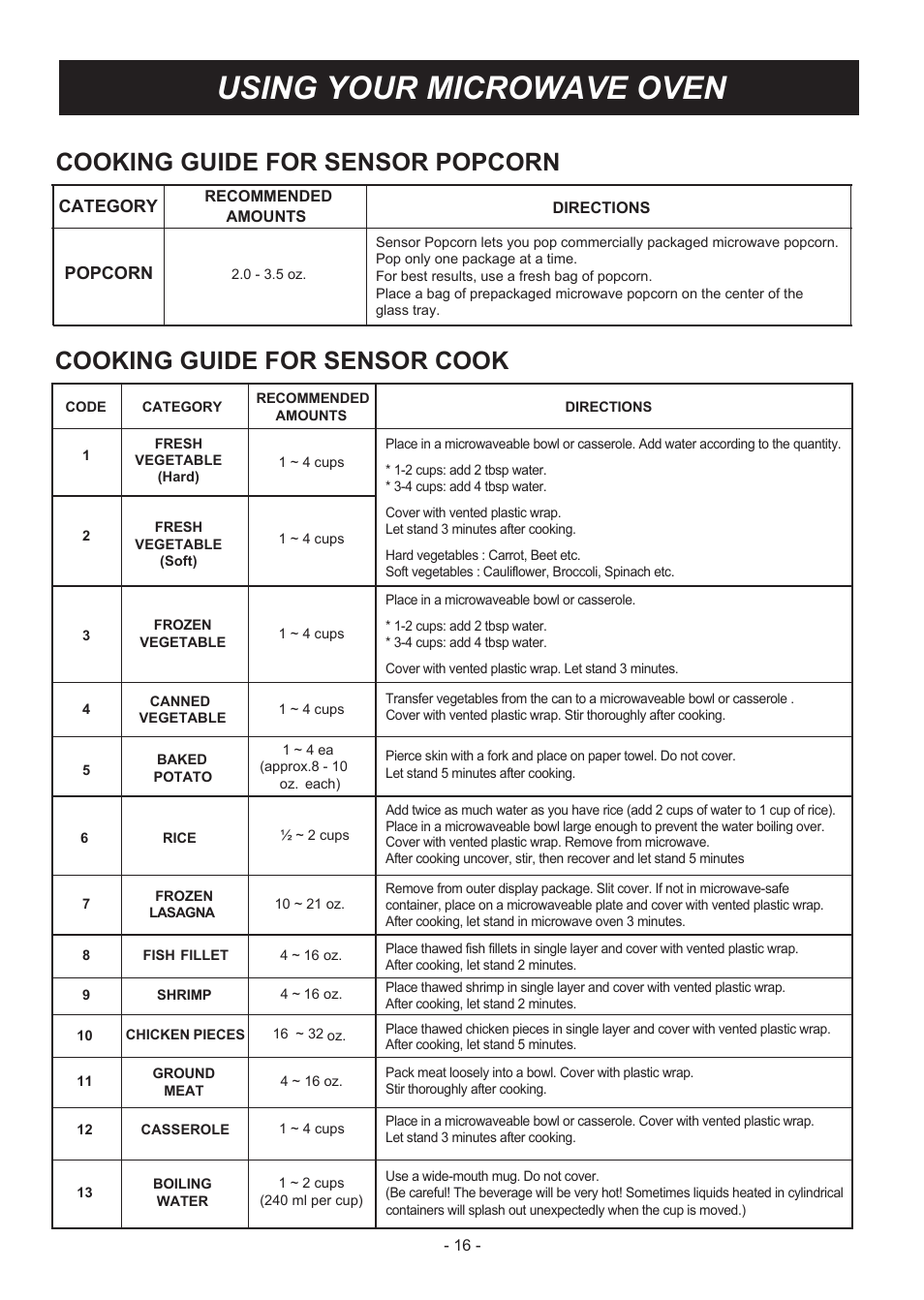 Using your microwave oven, Cooking guide for sensor popcorn, Cooking guide for sensor cook | Popcorn, Category | LG LMVM2033SB User Manual | Page 16 / 32