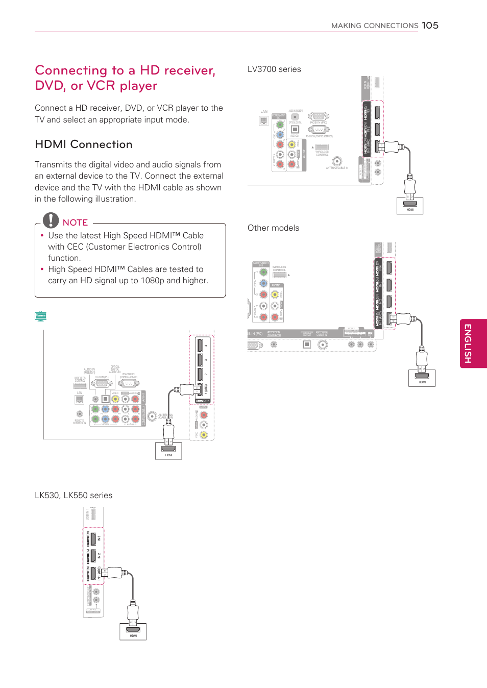 Connecting to a hd receiver, dvd, or vcr player, Hdmi connection, 105 connecting to a hd receiver, dvd, or | Vcr player, 105 - hdmi connection, Hdmi – see p.105, p, English, Making connections | LG 55LW5700 User Manual | Page 105 / 172