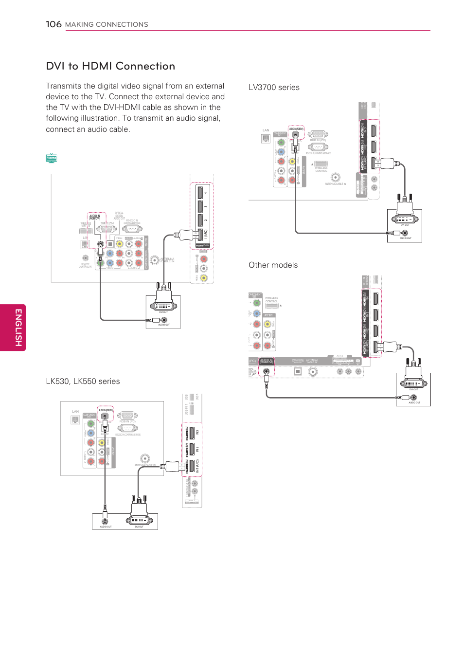 Dvi to hdmi connection, 106 - dvi to hdmi connection, Vi – see p.106, p | English, Making connections | LG 55LW5700 User Manual | Page 106 / 172