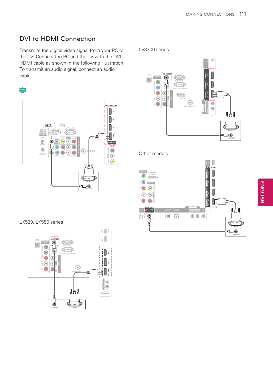 Dvi to hdmi connection, 111 - dvi to hdmi connection, English | Making connections | LG 55LW5700 User Manual | Page 111 / 172