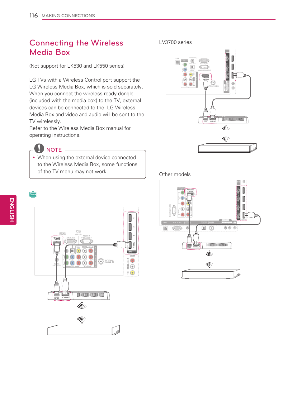 Connecting the wireless media box, 116 connecting the wireless media box, English | Other models lv3700 series, Making connections | LG 55LW5700 User Manual | Page 116 / 172