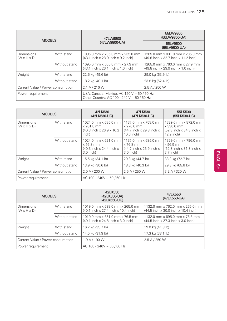 English | LG 55LW5700 User Manual | Page 125 / 172