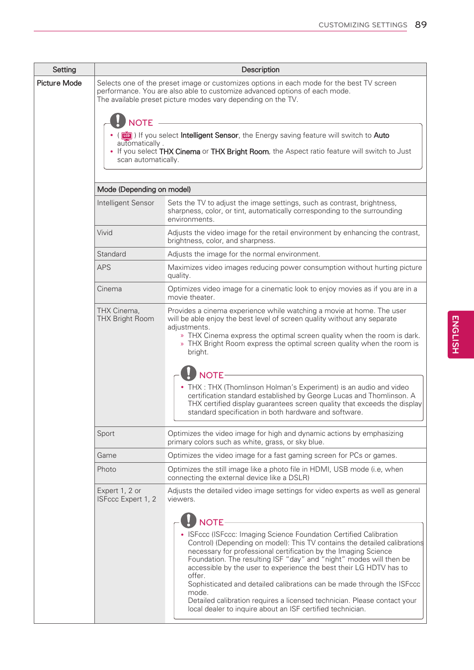 English | LG 55LW5700 User Manual | Page 89 / 172